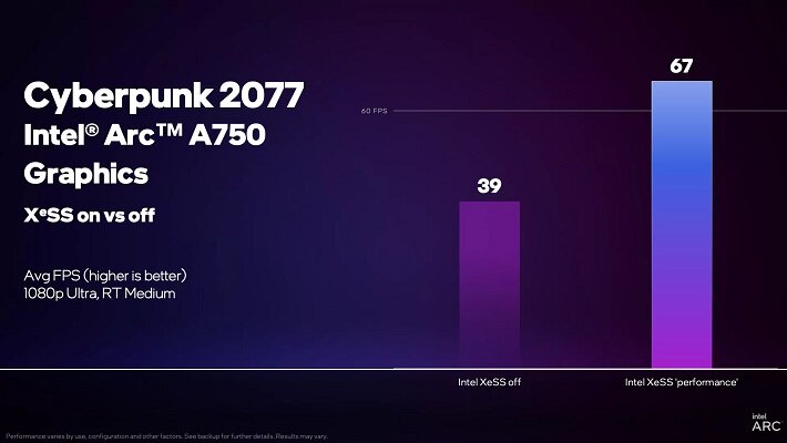 بهبود 71 درصدی نرخ فریم عنوان Cyberpunk 2077 با پشتیبانی از تکنیک XeSS
