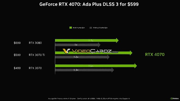 نمودار قیمت کارت گرافیک RTX 4070