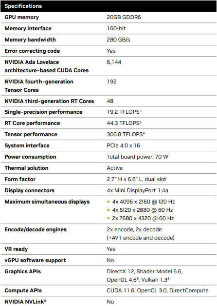 مشخصات فنی کارت گرافیک RTX 4000 SFF Ada