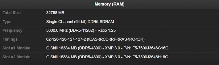 دستیابی به فرکانس 11202 مگاهرتز با استفاده از حافظه اصلی DDR5 و پلتفرم Z790