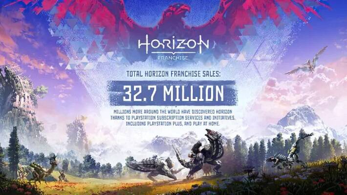 فرانچایز محبوب Horizon تاکنون 32.7 میلیون نسخه فروش داشته است