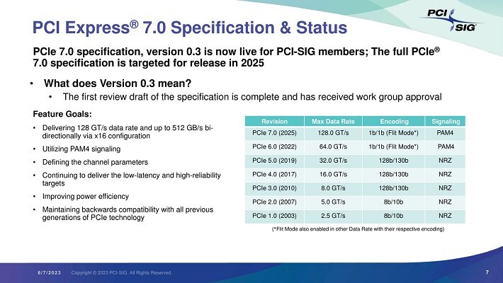 نسخه 0.3 مشخصات فنی استاندارد PCIe 7.0 در اختیار انجمن PCI-SIG قرار گرفت