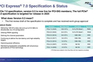 نسخه 0.3 مشخصات فنی استاندارد PCIe 7.0 در اختیار انجمن PCI-SIG قرار گرفت